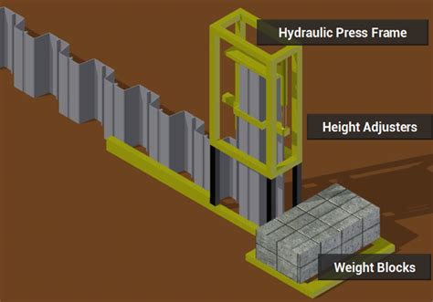 It reduces the chance of damage to clutches and leads to good wall construction. . Sheet pile driving template